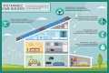 Government group that has a Greener Living section on its website: Abbr.