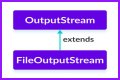 How do I convert FileOutputStream to a file? – Janet-Panic.com