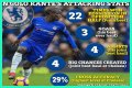 N’Golo Kanté Biography; Net Worth, Age, Height, Stats, Nationality, Religion, Song, Twin Brother And Wife